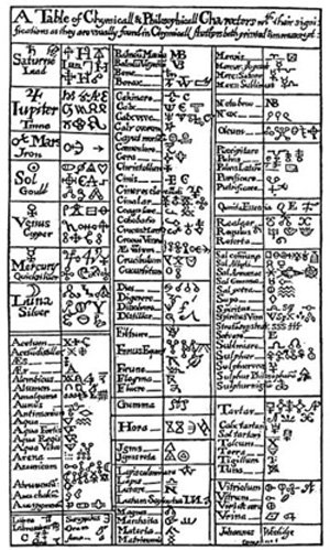 La tabla periódica en griego - El Aula del Futuro