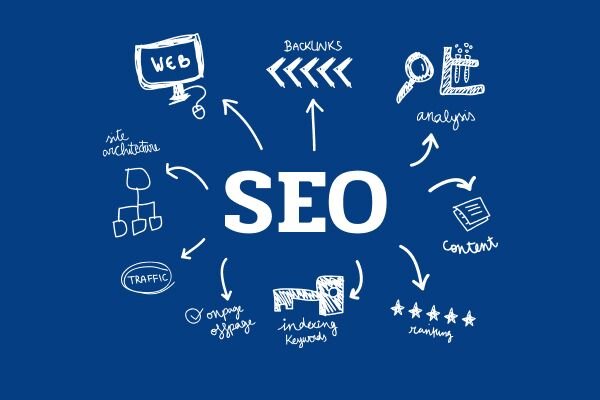 SEO Продвижение под Google Полное Руководство 1682052939